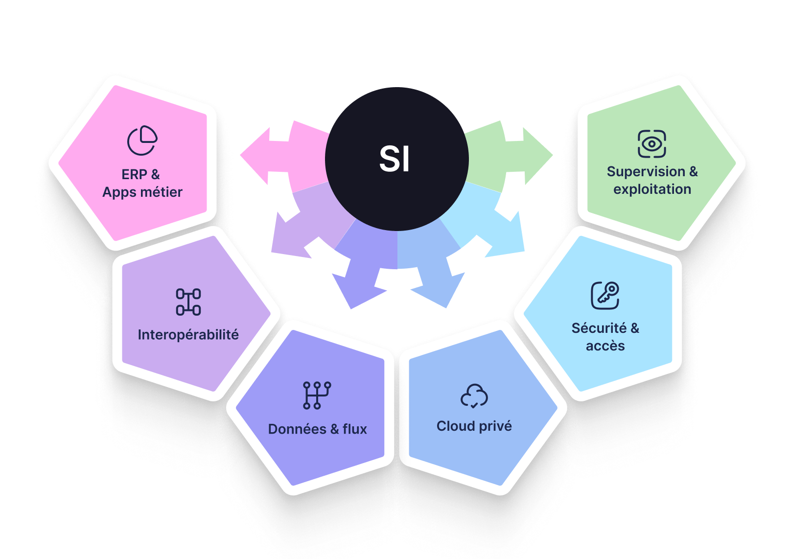 Flowchart SI - Orbeet